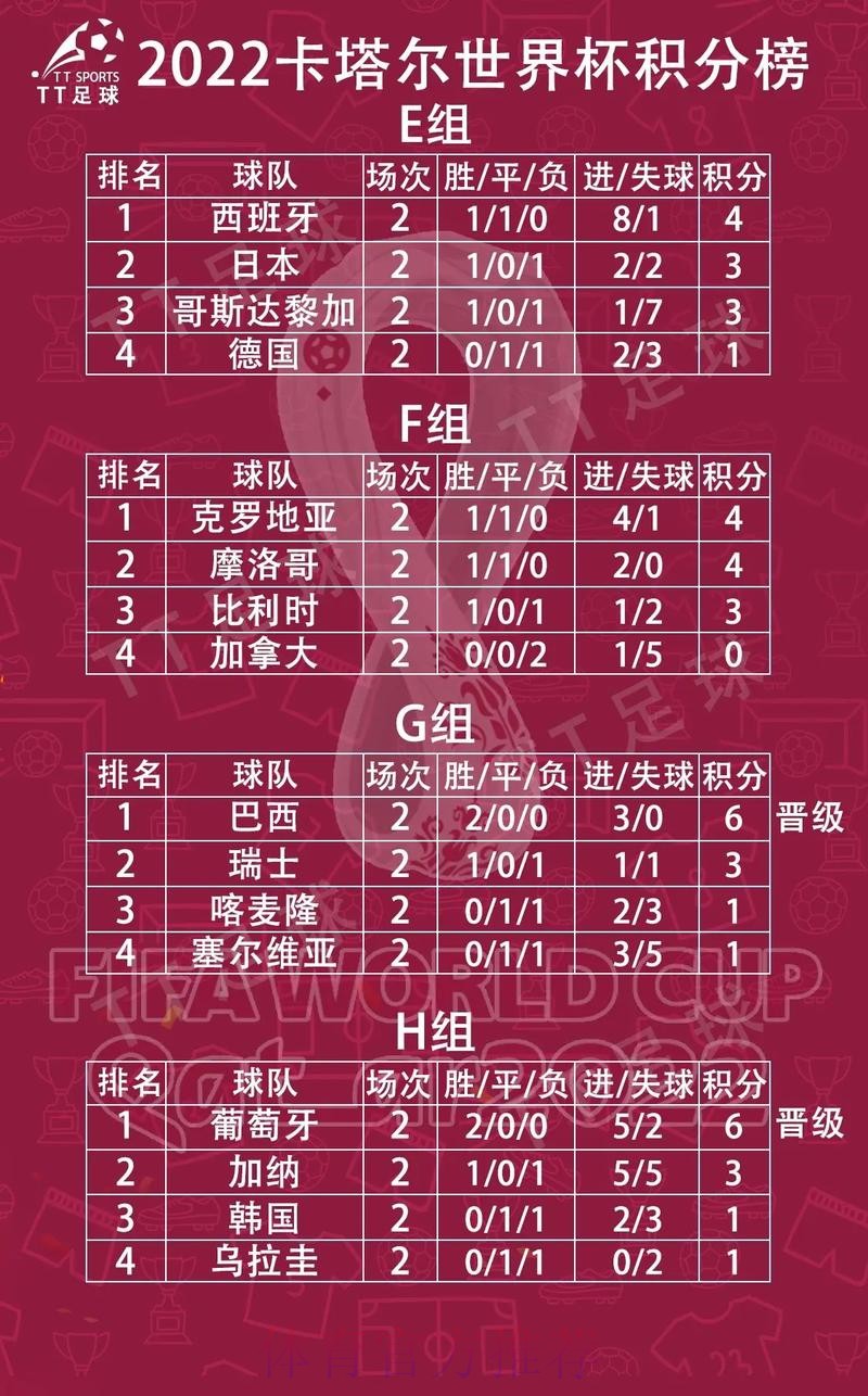 世界杯小组赛积分哪里可以看