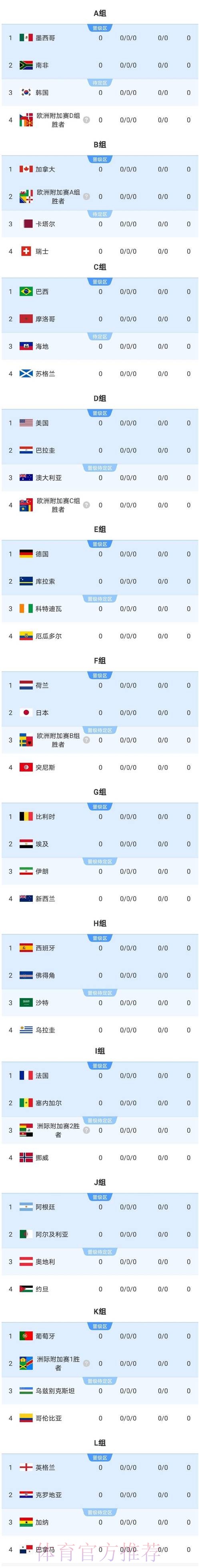 2026美加墨世界杯积分榜准不准