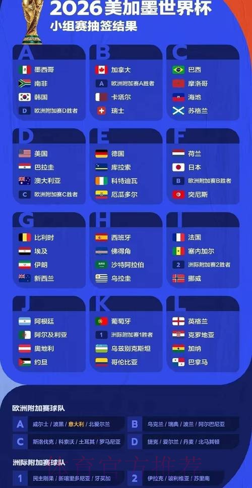 世界杯比赛结果分析