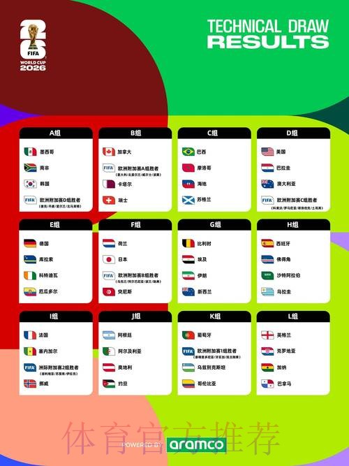 2026世界杯赛程免费